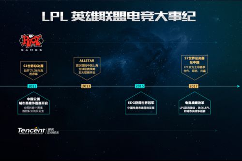 内联赛中的