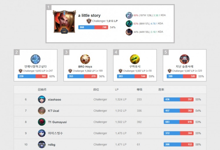 湖人与雷霆 湖人与雷霆